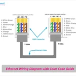 ethernet color order wiring diagram